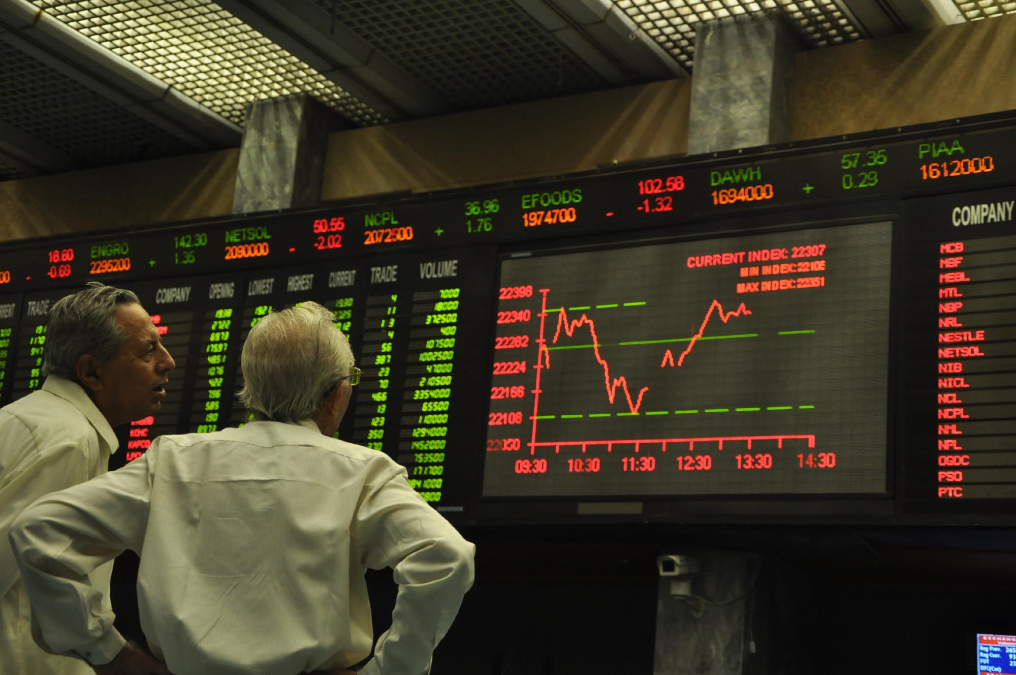 PSX end week on nominal gains amid oil, geopolitical uncertainty